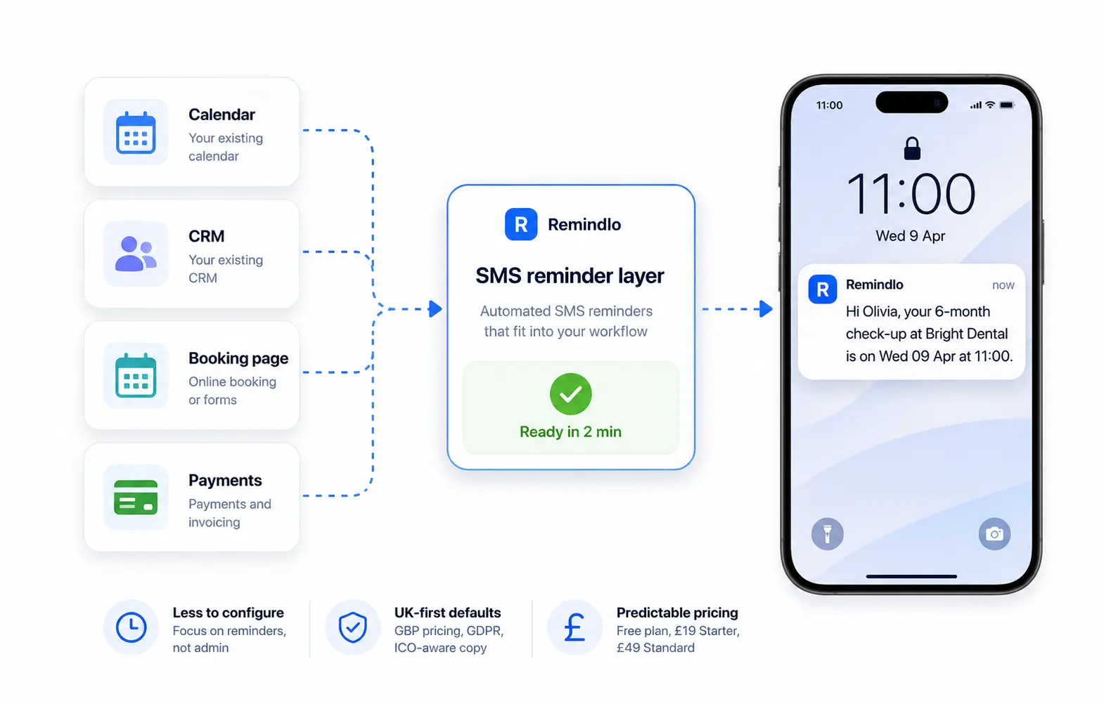Remindlo as a simpler UK-first Apptoto alternative for SMS appointment reminders