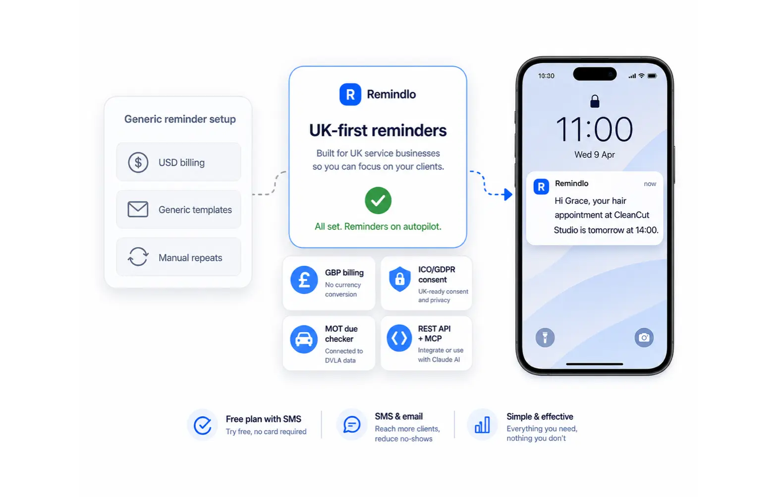 Remindlo as a UK-first alternative to SMS Client Reminders for service businesses